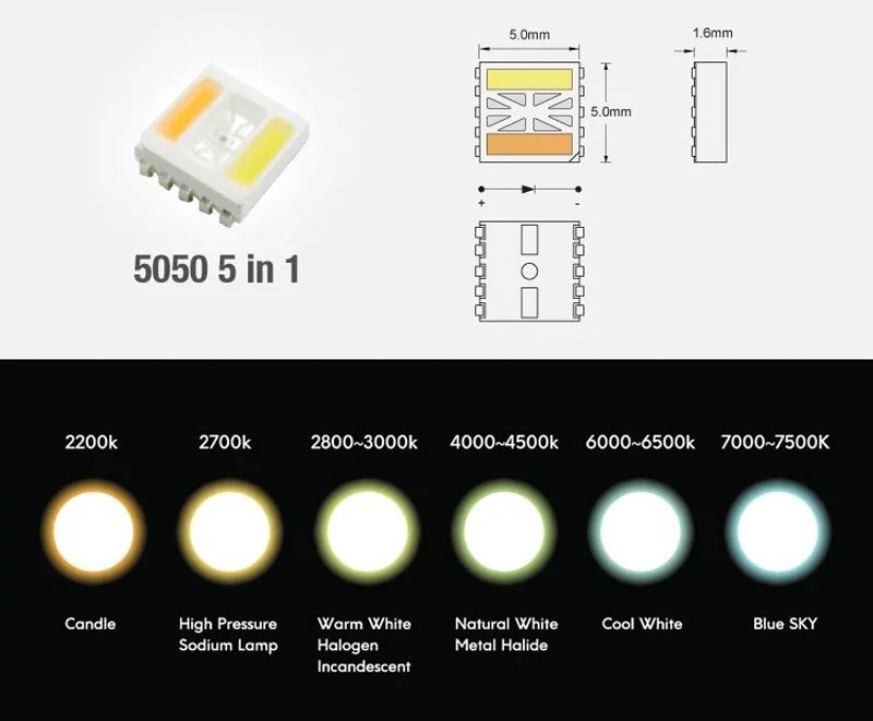 色が変わるLEDストリップ