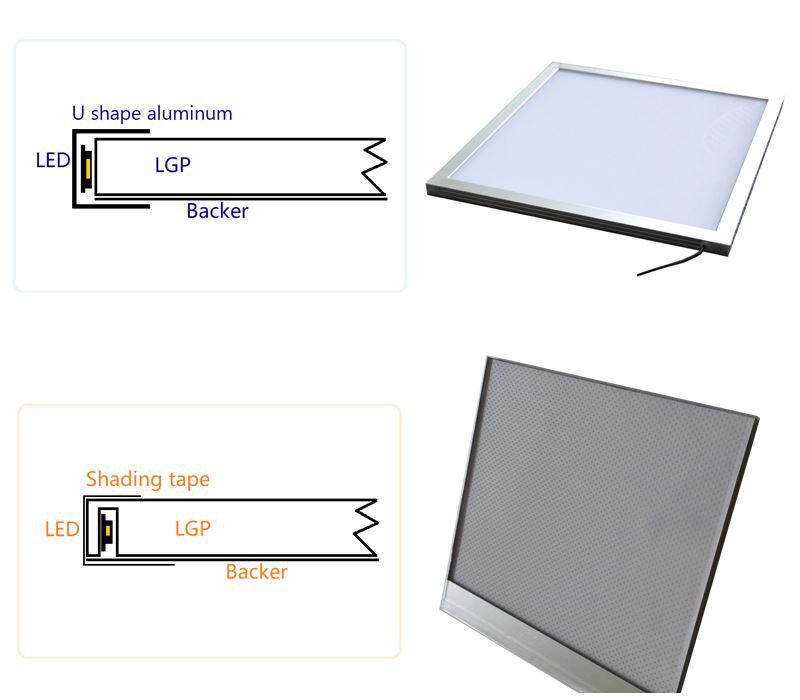 LED panel structure